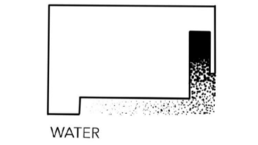 Water Diagram